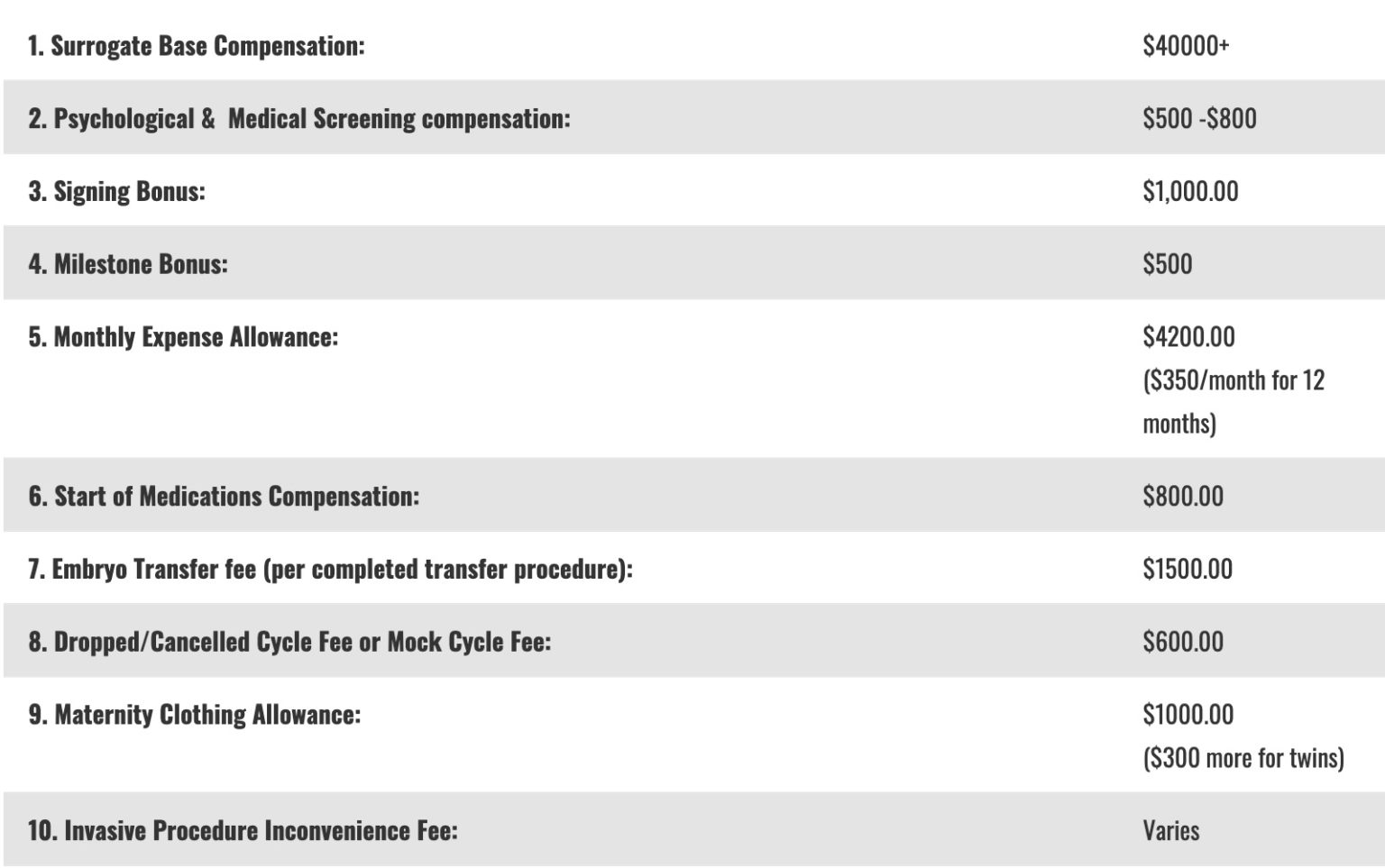 surrogate-benefit-package-surrogacy-and-egg-donation-services-la